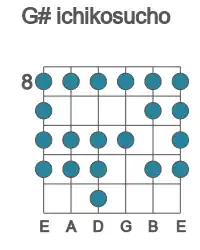 Guitar scale for G# ichikosucho in position 8